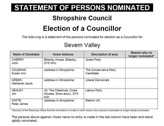 Local Elections 2025 - Statement of Persons Nominated - Severn Valley